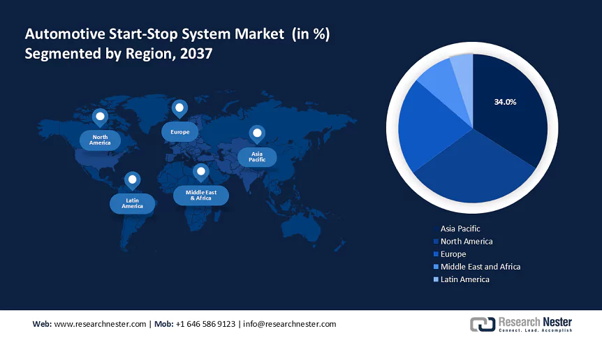 Automotive Start-Stop System Market Size